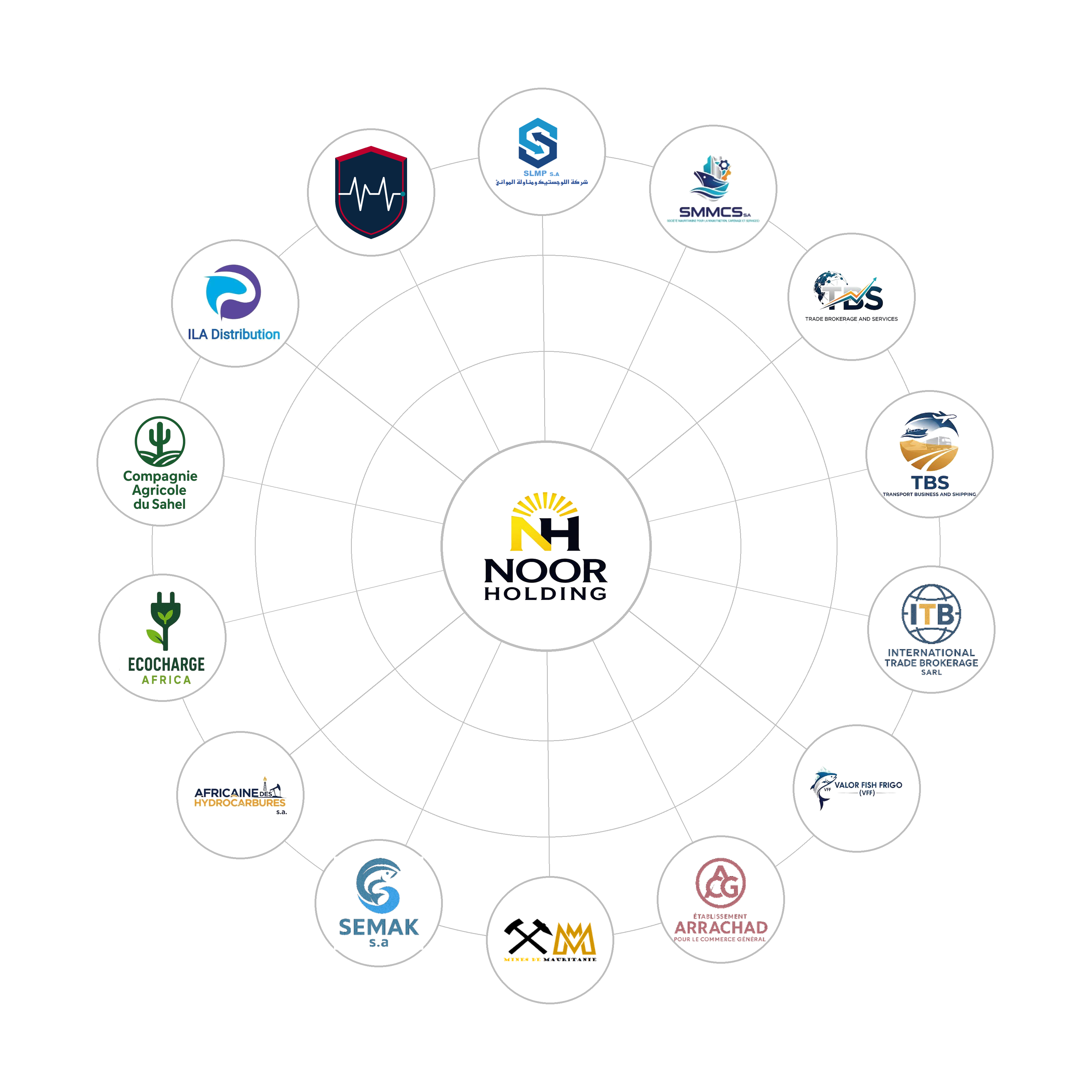 Noor Holding Network
